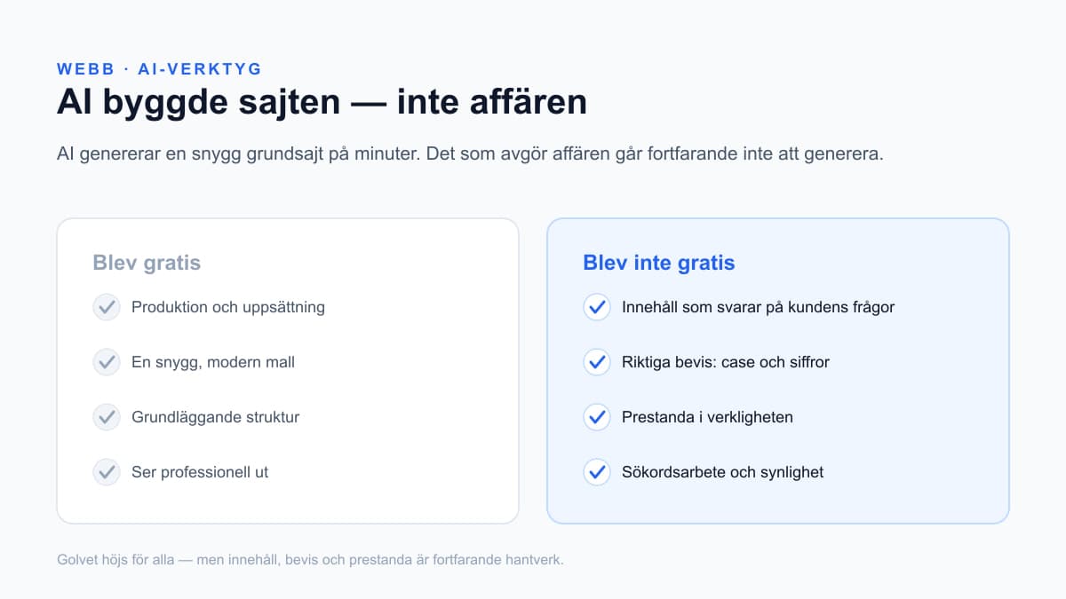 Jämförelse: vad AI-verktyg gör gratis (produktion och mall) mot vad som fortfarande kostar (innehåll, bevis, prestanda)